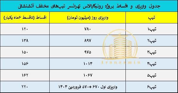 رونیکا پالاس ایرانسل